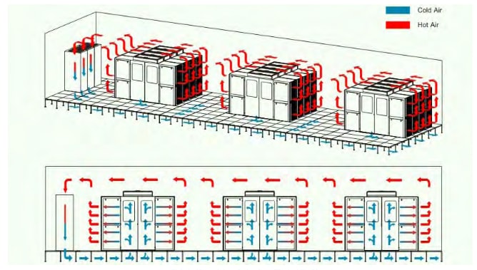 Introducción y distribución del flujo de aire frío/caliente