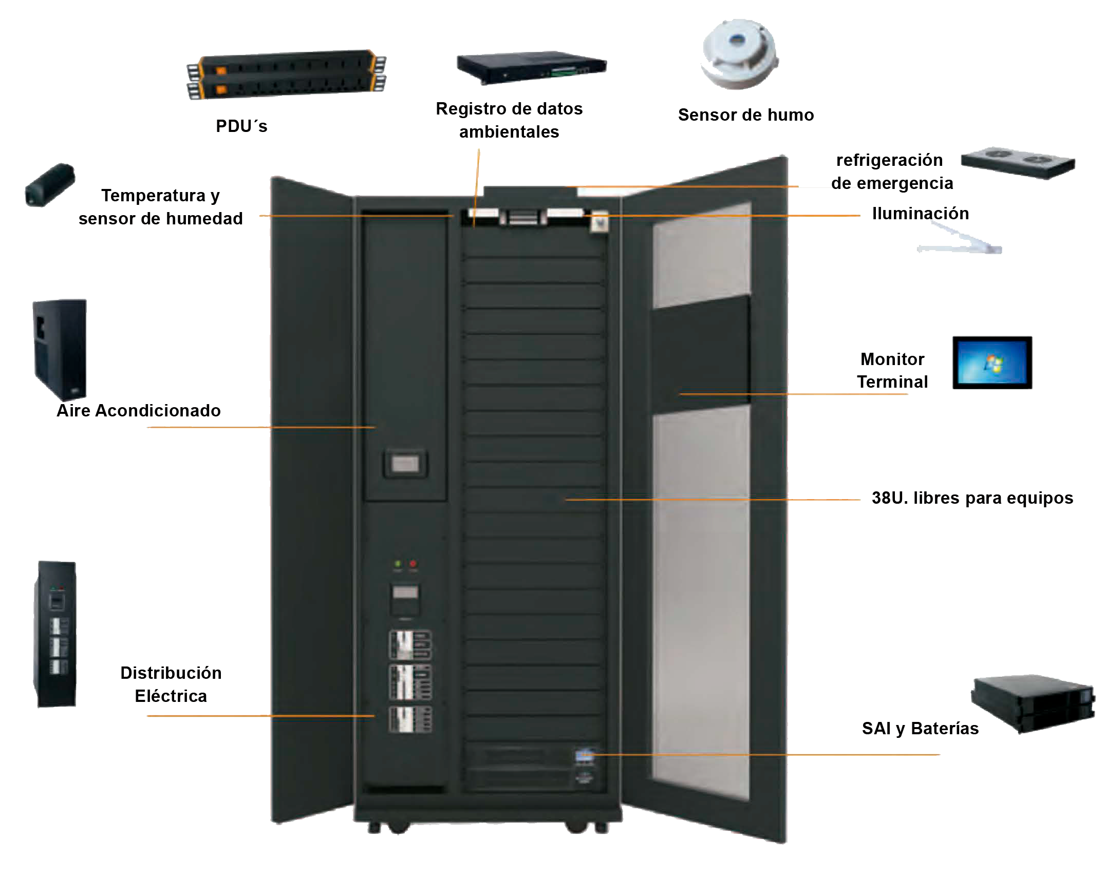 Mini Data Center Modular MDC